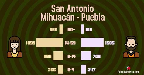 Puta San Antonio Mihuacán